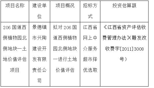 206國(guó)道西側(cè)植物園北側(cè)地塊一土地價(jià)值評(píng)估項(xiàng)目計(jì)劃公告