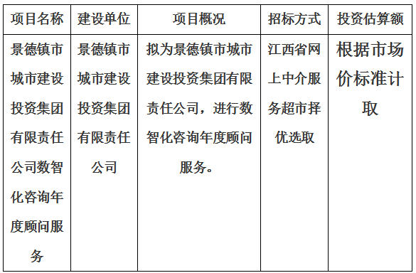 景德鎮市城市建設投資集團有限責任公司數智化咨詢年度顧問服務計劃公告