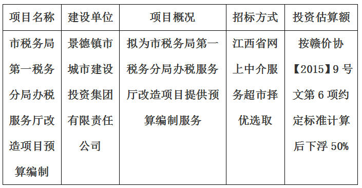 市稅務(wù)局第一稅務(wù)分局辦稅服務(wù)廳改造項目預(yù)算編制計劃公告