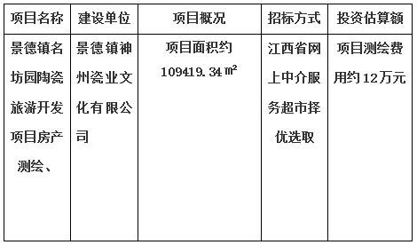 景德鎮名坊園陶瓷旅游開發項目房產測繪、景德鎮中日陶瓷產業園標準化廠房及基礎配套設施項目房產測繪及落宗、景德鎮市裝配式建筑基地項目房產測繪、景德鎮市陶瓷非遺傳承產業基地項目房產測繪項目計劃公告